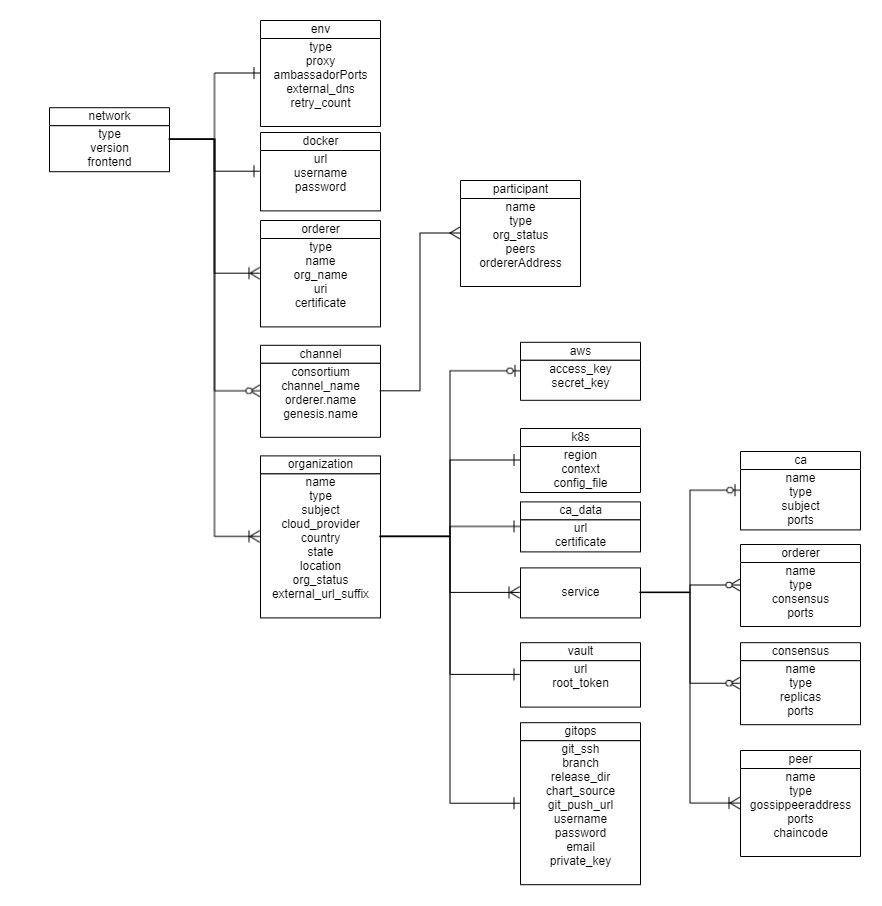 ../_images/TopLevelClass-Fabric.png