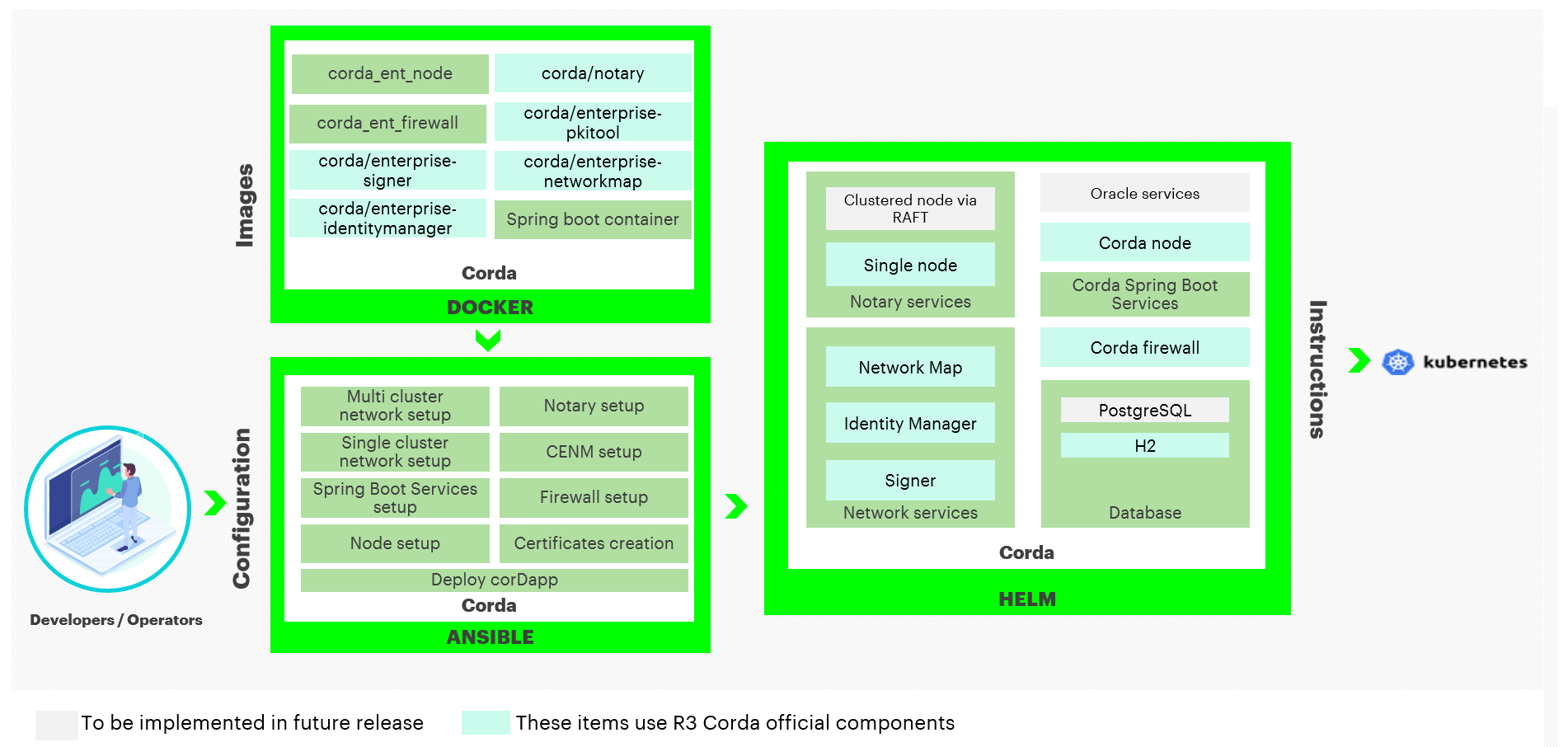 ../_images/blockchain-automation-framework-corda-ent.png