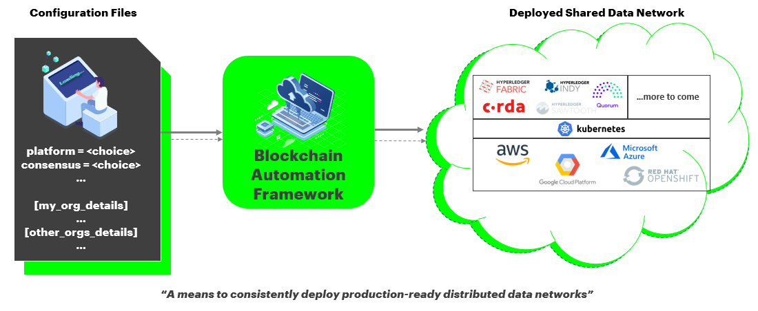_images/blockchain-automation-framework-overview.png