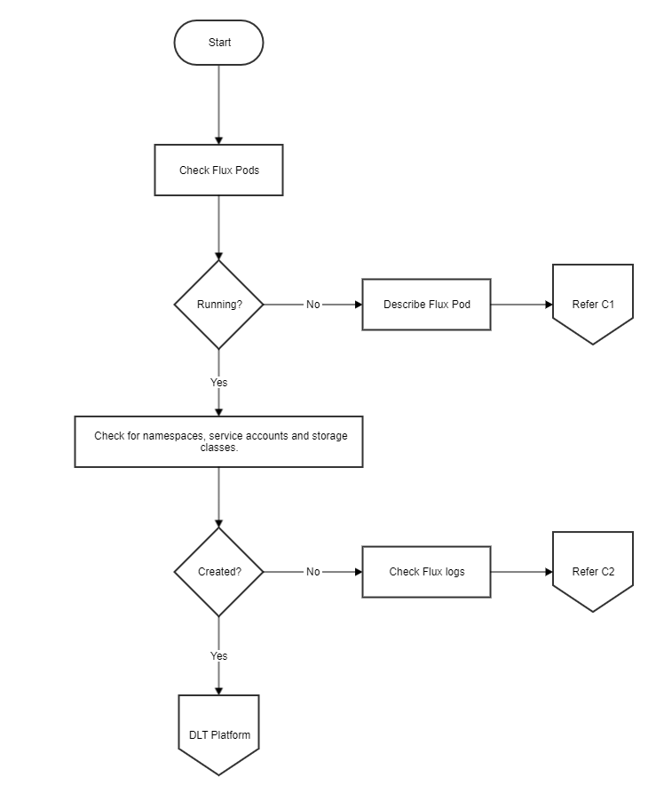 ../_images/common_flowchart.png