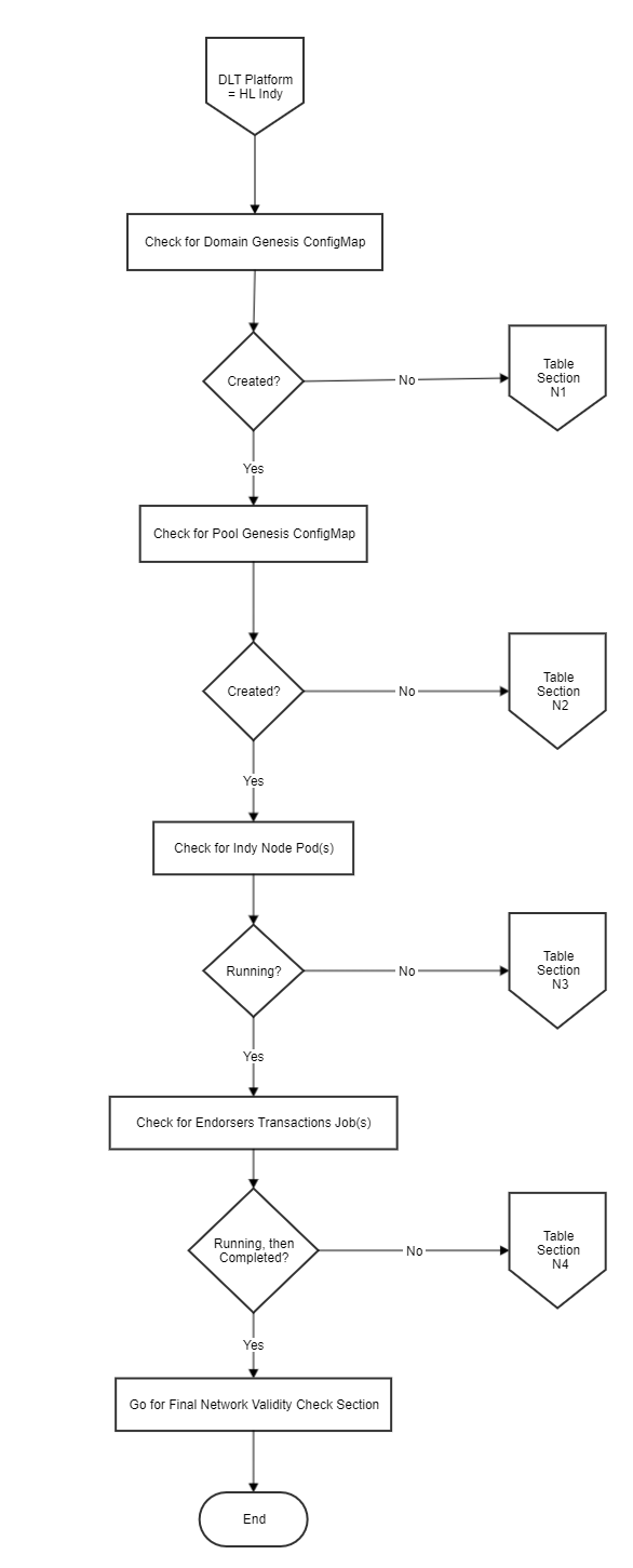 ../_images/indy_flowchart.png
