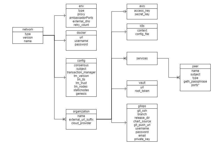 ../_images/TopLevelClass-Quorum.png