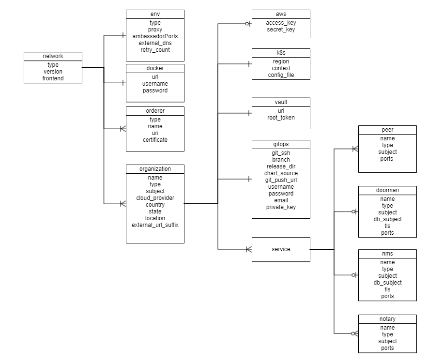 ../_images/TopLevelClass-Corda.png