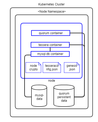 ../_images/quorum-tessera-node.png